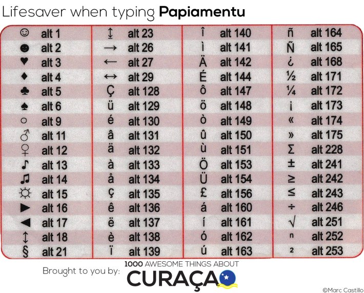 Lifesaver_Papiamentu